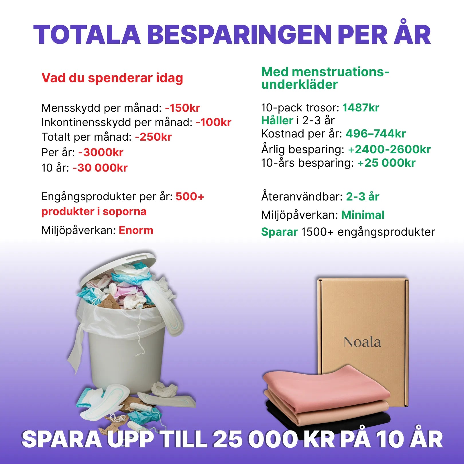 Noala Saga – Ultra Maximalt Skydd (Maximum) - Noala